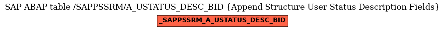 E-R Diagram for table /SAPPSSRM/A_USTATUS_DESC_BID (Append Structure User Status Description Fields)