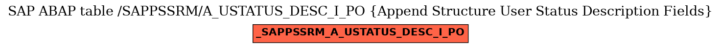 E-R Diagram for table /SAPPSSRM/A_USTATUS_DESC_I_PO (Append Structure User Status Description Fields)