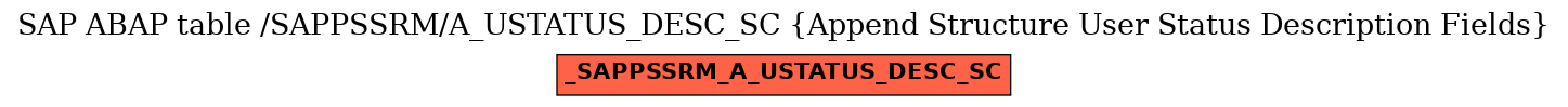 E-R Diagram for table /SAPPSSRM/A_USTATUS_DESC_SC (Append Structure User Status Description Fields)