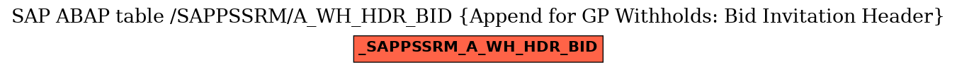 E-R Diagram for table /SAPPSSRM/A_WH_HDR_BID (Append for GP Withholds: Bid Invitation Header)