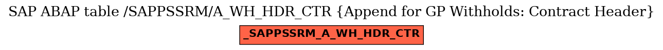 E-R Diagram for table /SAPPSSRM/A_WH_HDR_CTR (Append for GP Withholds: Contract Header)
