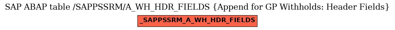 E-R Diagram for table /SAPPSSRM/A_WH_HDR_FIELDS (Append for GP Withholds: Header Fields)