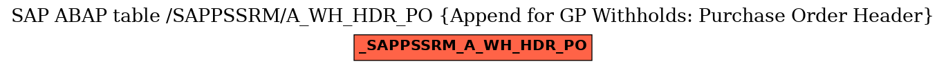 E-R Diagram for table /SAPPSSRM/A_WH_HDR_PO (Append for GP Withholds: Purchase Order Header)