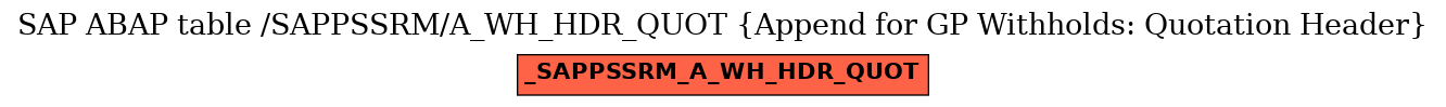 E-R Diagram for table /SAPPSSRM/A_WH_HDR_QUOT (Append for GP Withholds: Quotation Header)