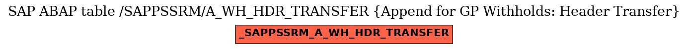 E-R Diagram for table /SAPPSSRM/A_WH_HDR_TRANSFER (Append for GP Withholds: Header Transfer)