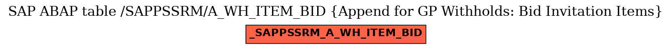E-R Diagram for table /SAPPSSRM/A_WH_ITEM_BID (Append for GP Withholds: Bid Invitation Items)
