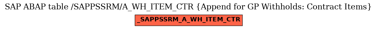 E-R Diagram for table /SAPPSSRM/A_WH_ITEM_CTR (Append for GP Withholds: Contract Items)