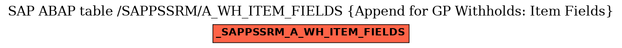 E-R Diagram for table /SAPPSSRM/A_WH_ITEM_FIELDS (Append for GP Withholds: Item Fields)