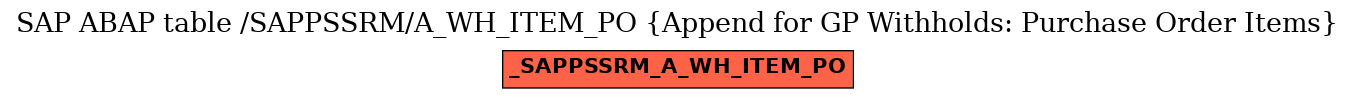 E-R Diagram for table /SAPPSSRM/A_WH_ITEM_PO (Append for GP Withholds: Purchase Order Items)