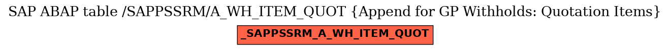 E-R Diagram for table /SAPPSSRM/A_WH_ITEM_QUOT (Append for GP Withholds: Quotation Items)