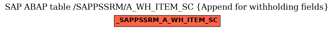 E-R Diagram for table /SAPPSSRM/A_WH_ITEM_SC (Append for withholding fields)