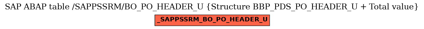 E-R Diagram for table /SAPPSSRM/BO_PO_HEADER_U (Structure BBP_PDS_PO_HEADER_U + Total value)