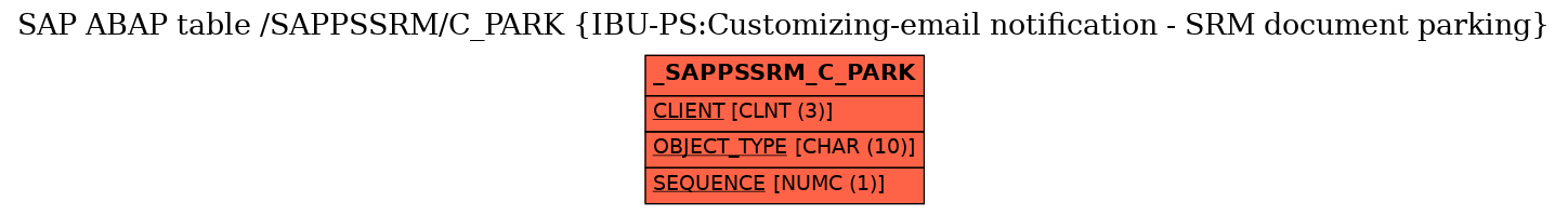 E-R Diagram for table /SAPPSSRM/C_PARK (IBU-PS:Customizing-email notification - SRM document parking)