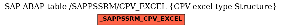 E-R Diagram for table /SAPPSSRM/CPV_EXCEL (CPV excel type Structure)