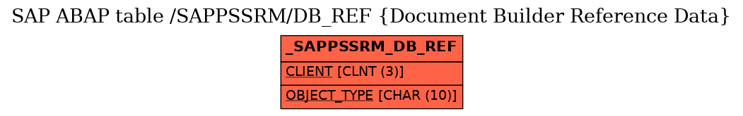 E-R Diagram for table /SAPPSSRM/DB_REF (Document Builder Reference Data)