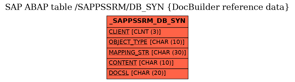 E-R Diagram for table /SAPPSSRM/DB_SYN (DocBuilder reference data)