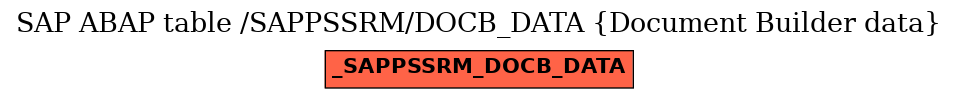 E-R Diagram for table /SAPPSSRM/DOCB_DATA (Document Builder data)