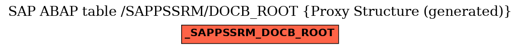 E-R Diagram for table /SAPPSSRM/DOCB_ROOT (Proxy Structure (generated))