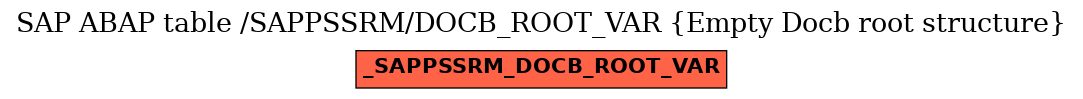 E-R Diagram for table /SAPPSSRM/DOCB_ROOT_VAR (Empty Docb root structure)