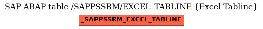 E-R Diagram for table /SAPPSSRM/EXCEL_TABLINE (Excel Tabline)