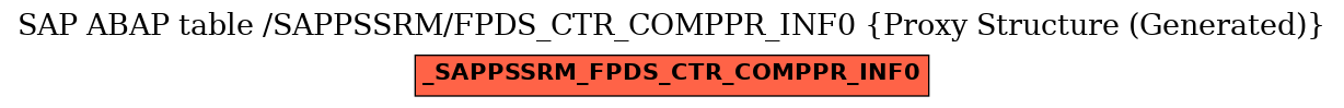 E-R Diagram for table /SAPPSSRM/FPDS_CTR_COMPPR_INF0 (Proxy Structure (Generated))