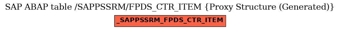 E-R Diagram for table /SAPPSSRM/FPDS_CTR_ITEM (Proxy Structure (Generated))