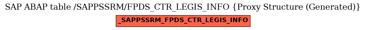 E-R Diagram for table /SAPPSSRM/FPDS_CTR_LEGIS_INFO (Proxy Structure (Generated))