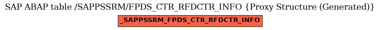 E-R Diagram for table /SAPPSSRM/FPDS_CTR_RFDCTR_INFO (Proxy Structure (Generated))