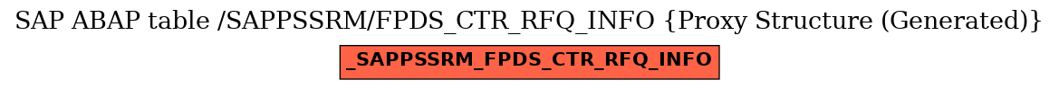 E-R Diagram for table /SAPPSSRM/FPDS_CTR_RFQ_INFO (Proxy Structure (Generated))