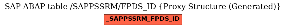 E-R Diagram for table /SAPPSSRM/FPDS_ID (Proxy Structure (Generated))
