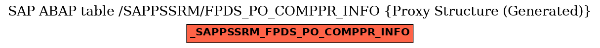 E-R Diagram for table /SAPPSSRM/FPDS_PO_COMPPR_INFO (Proxy Structure (Generated))