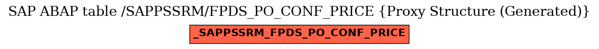 E-R Diagram for table /SAPPSSRM/FPDS_PO_CONF_PRICE (Proxy Structure (Generated))