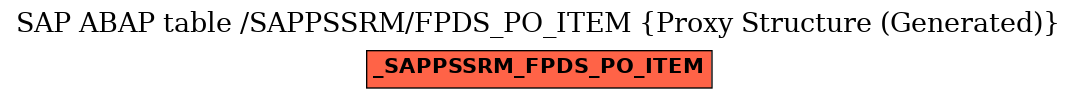 E-R Diagram for table /SAPPSSRM/FPDS_PO_ITEM (Proxy Structure (Generated))