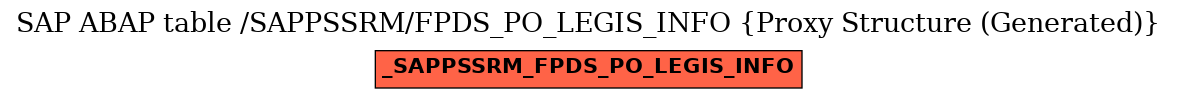 E-R Diagram for table /SAPPSSRM/FPDS_PO_LEGIS_INFO (Proxy Structure (Generated))