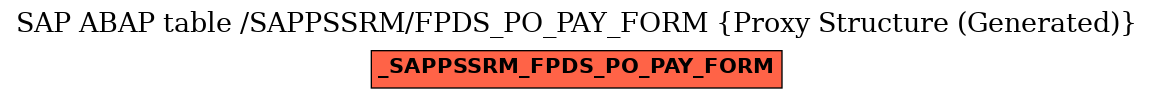 E-R Diagram for table /SAPPSSRM/FPDS_PO_PAY_FORM (Proxy Structure (Generated))