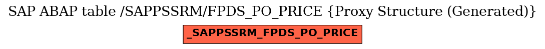E-R Diagram for table /SAPPSSRM/FPDS_PO_PRICE (Proxy Structure (Generated))