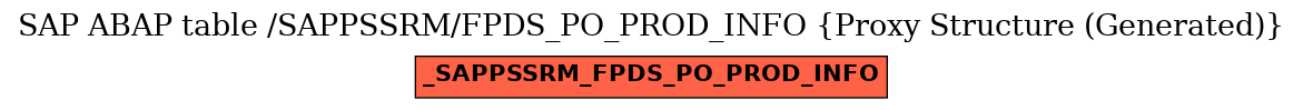 E-R Diagram for table /SAPPSSRM/FPDS_PO_PROD_INFO (Proxy Structure (Generated))