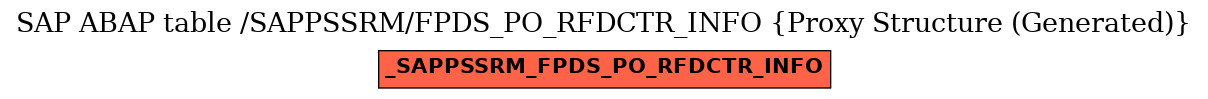 E-R Diagram for table /SAPPSSRM/FPDS_PO_RFDCTR_INFO (Proxy Structure (Generated))