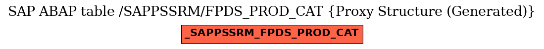 E-R Diagram for table /SAPPSSRM/FPDS_PROD_CAT (Proxy Structure (Generated))