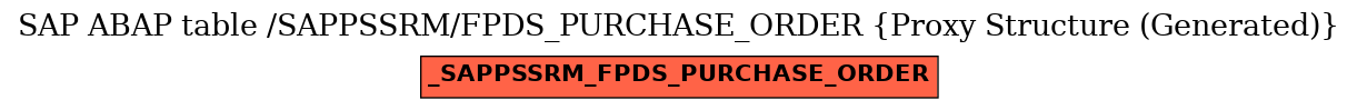 E-R Diagram for table /SAPPSSRM/FPDS_PURCHASE_ORDER (Proxy Structure (Generated))