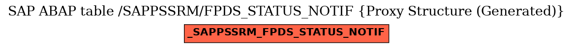 E-R Diagram for table /SAPPSSRM/FPDS_STATUS_NOTIF (Proxy Structure (Generated))
