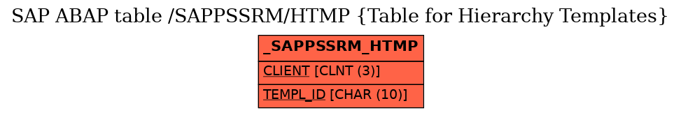 E-R Diagram for table /SAPPSSRM/HTMP (Table for Hierarchy Templates)