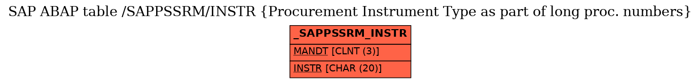 E-R Diagram for table /SAPPSSRM/INSTR (Procurement Instrument Type as part of long proc. numbers)