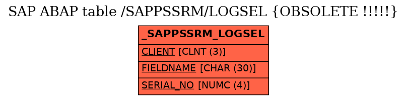 E-R Diagram for table /SAPPSSRM/LOGSEL (OBSOLETE !!!!!)