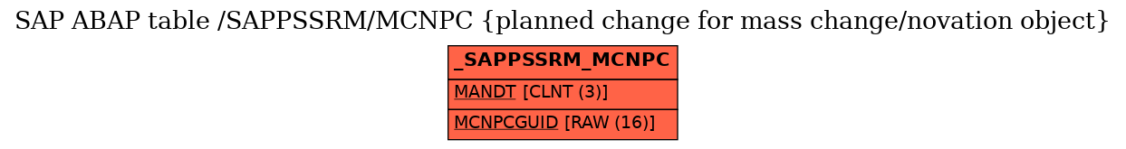 E-R Diagram for table /SAPPSSRM/MCNPC (planned change for mass change/novation object)