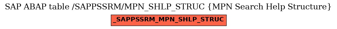 E-R Diagram for table /SAPPSSRM/MPN_SHLP_STRUC (MPN Search Help Structure)