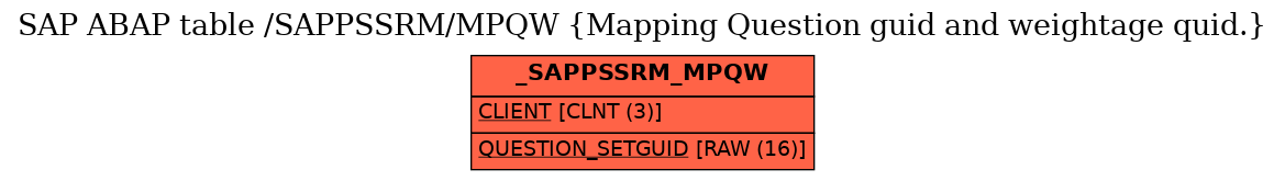 E-R Diagram for table /SAPPSSRM/MPQW (Mapping Question guid and weightage quid.)