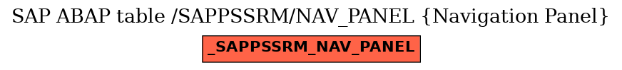 E-R Diagram for table /SAPPSSRM/NAV_PANEL (Navigation Panel)