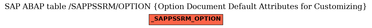 E-R Diagram for table /SAPPSSRM/OPTION (Option Document Default Attributes for Customizing)