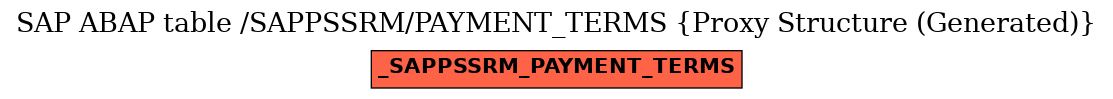 E-R Diagram for table /SAPPSSRM/PAYMENT_TERMS (Proxy Structure (Generated))